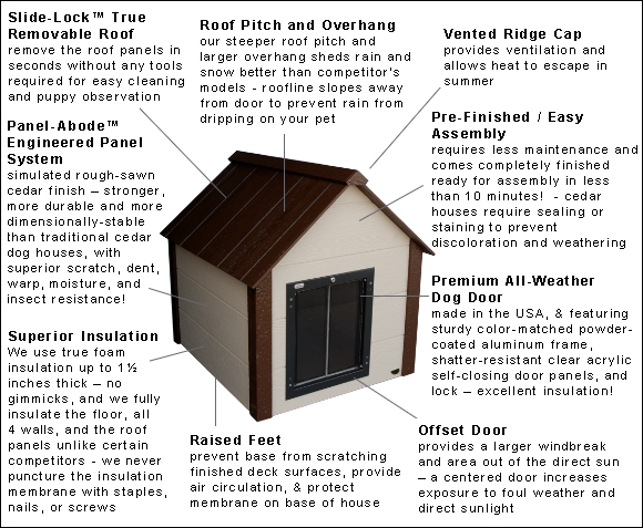 Climate Master Plus Insulated Dog House Features
