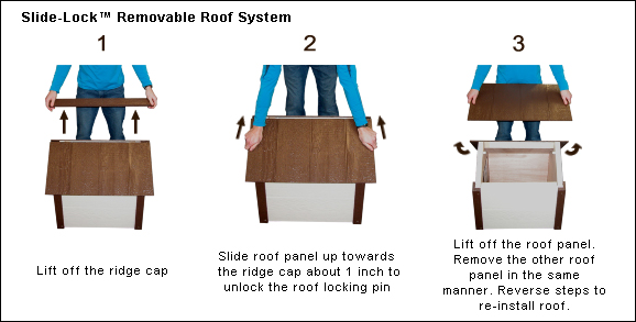 Slide-Lock Removable Dog house Roof