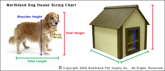 how big of a dog house do i need